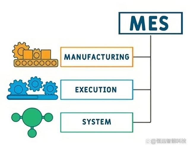 mes系统在生产管理中发挥着哪些作用?
